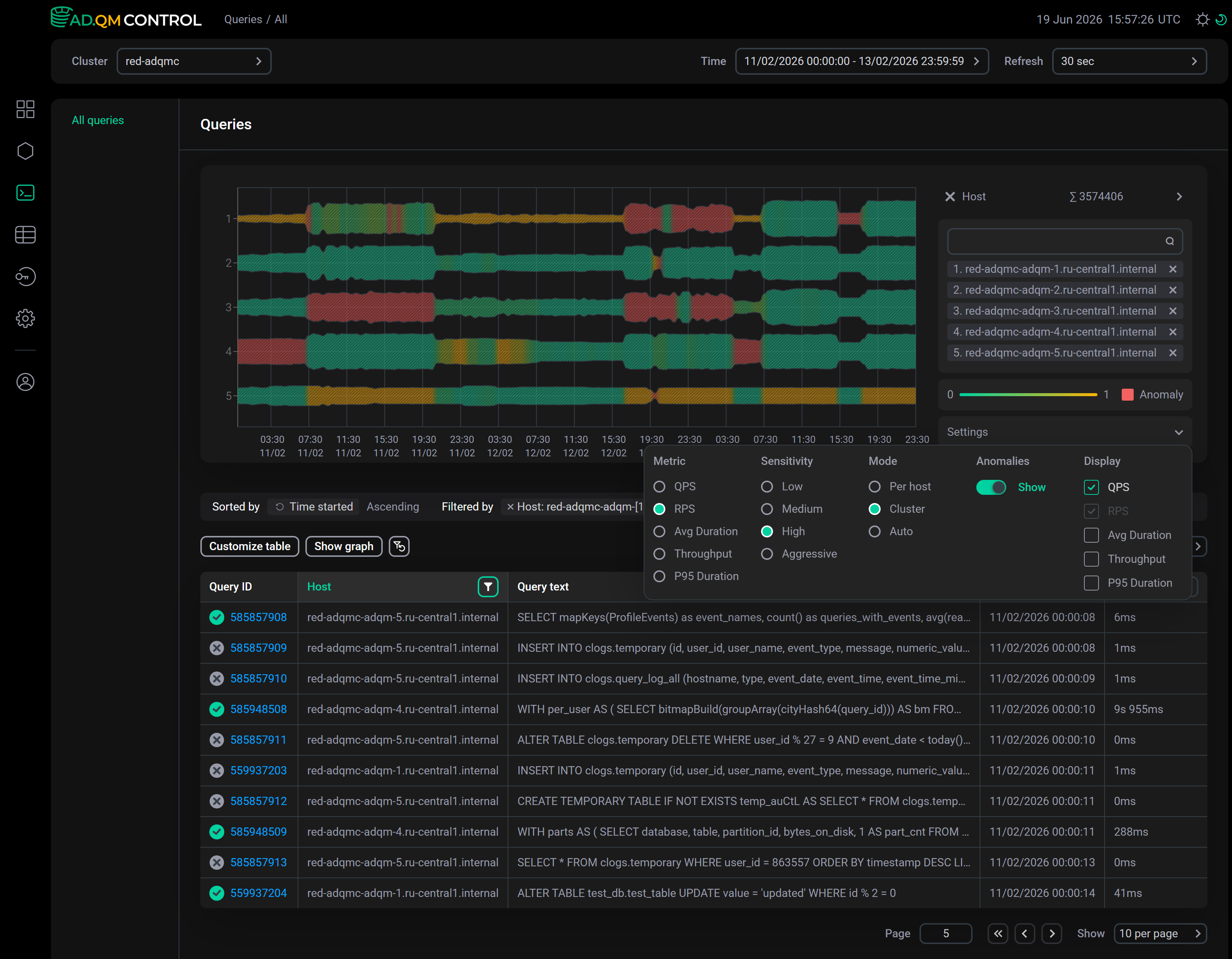 Host load graph