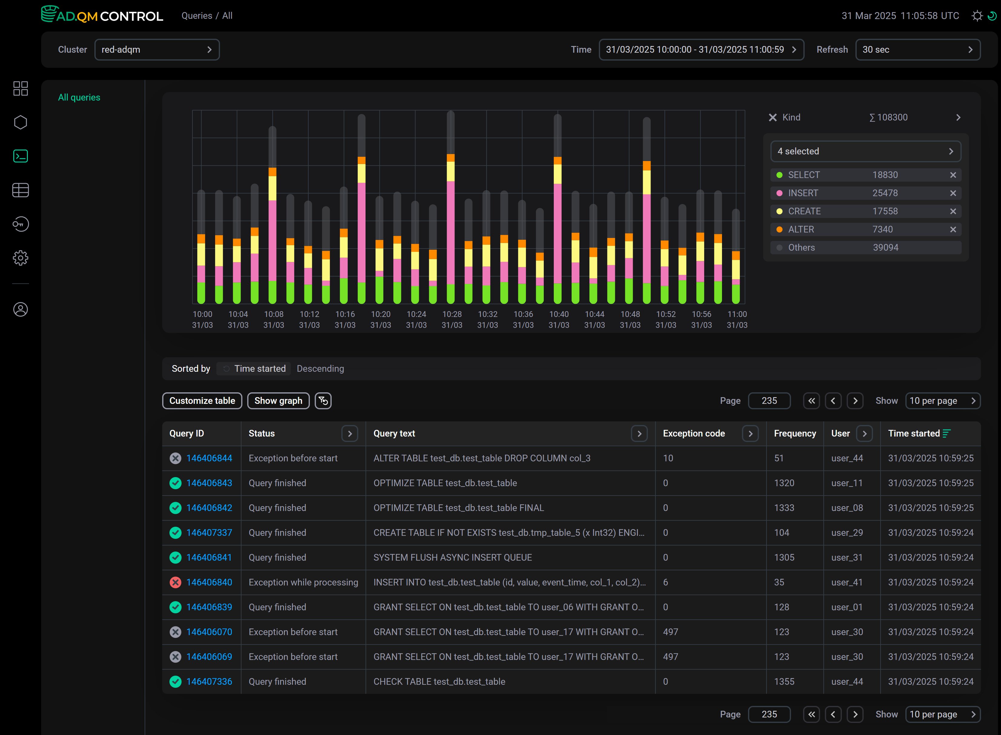 The Queries page