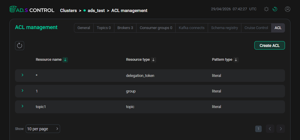 ACL management page