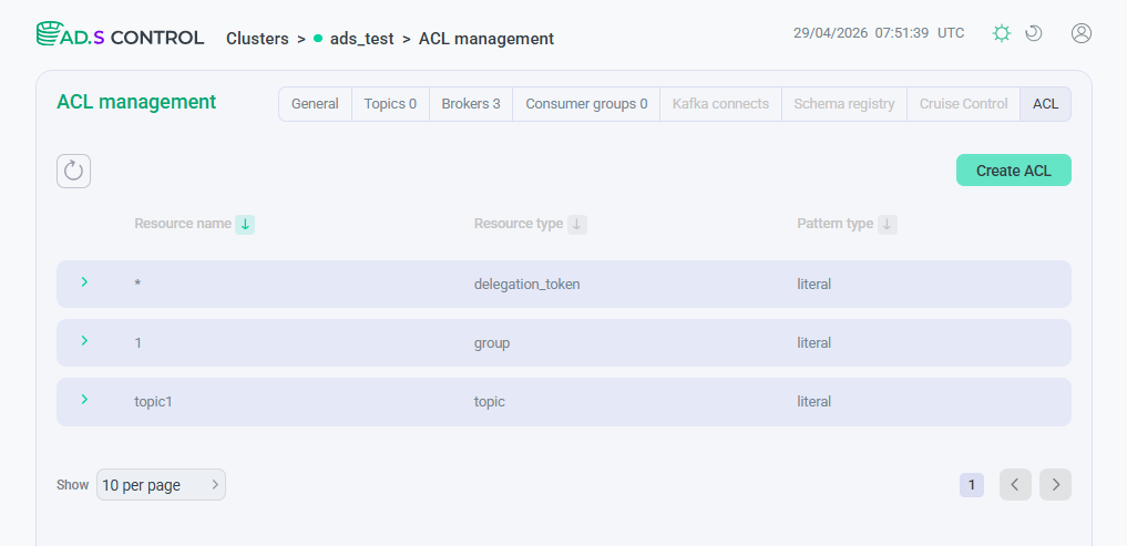 ACL management page