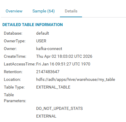 Location for a table placed in HDFS