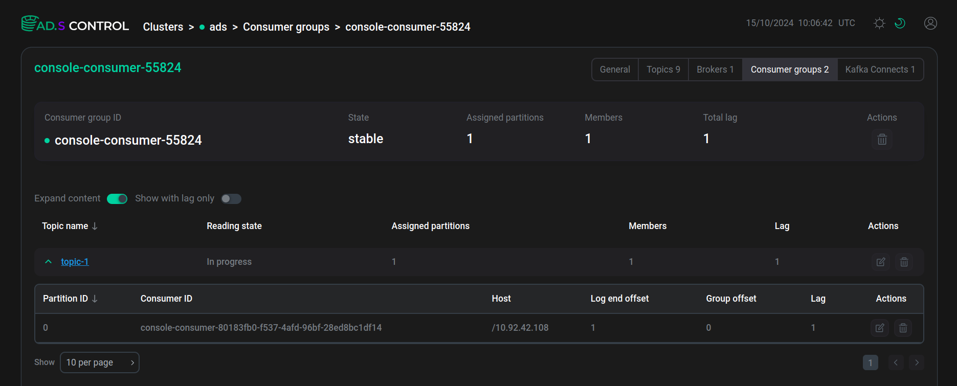 Partitions assigned to members of a consumer group