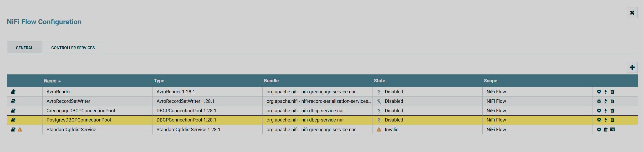 Created services