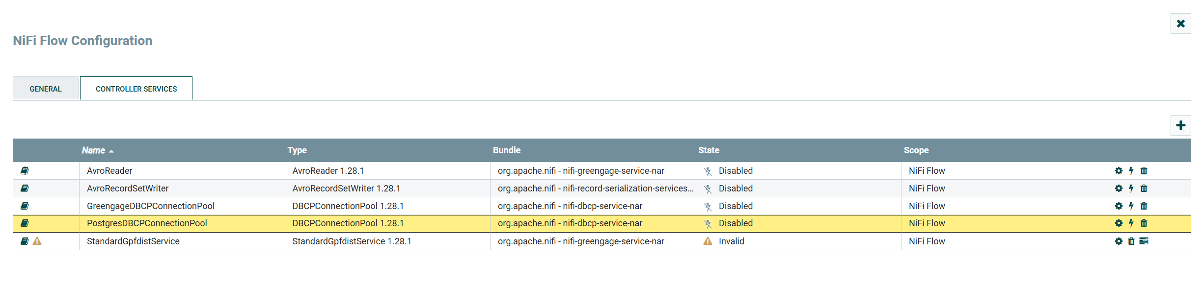 Created services
