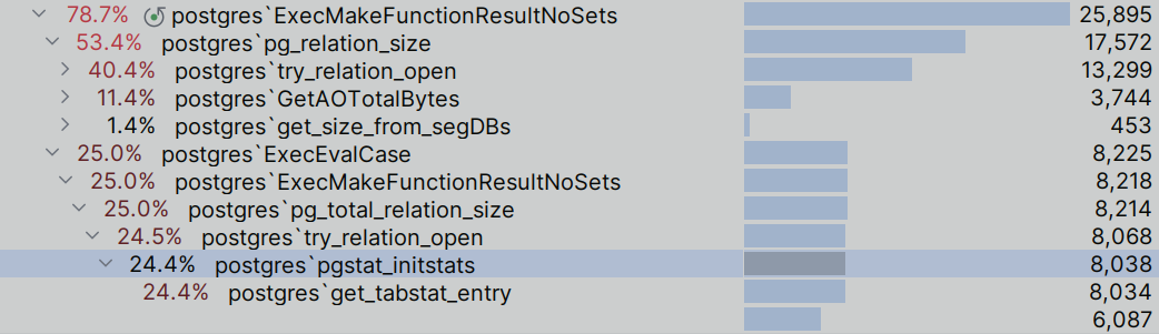 The biggest cost when creating the gp_size_of_table_and_indexes_disk system view"