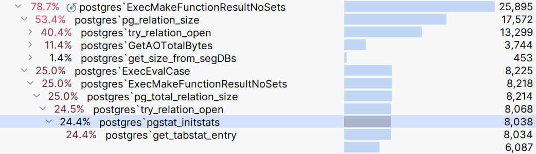 The biggest cost when creating the gp_size_of_table_and_indexes_disk system view