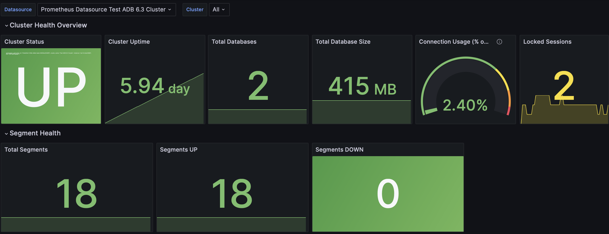 Дашборд Greengage - Cluster Overview в Grafana