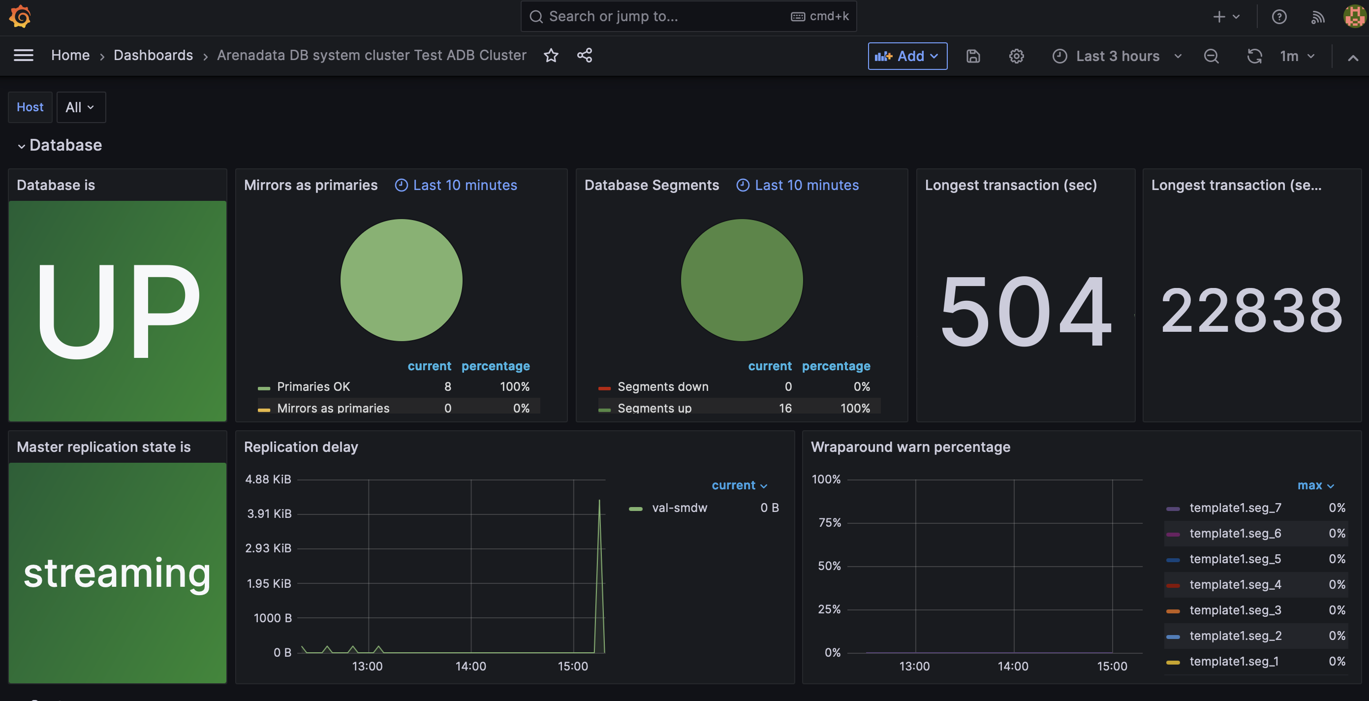 Дашборд Arenadata DB System cluster в Grafana. Секция Database