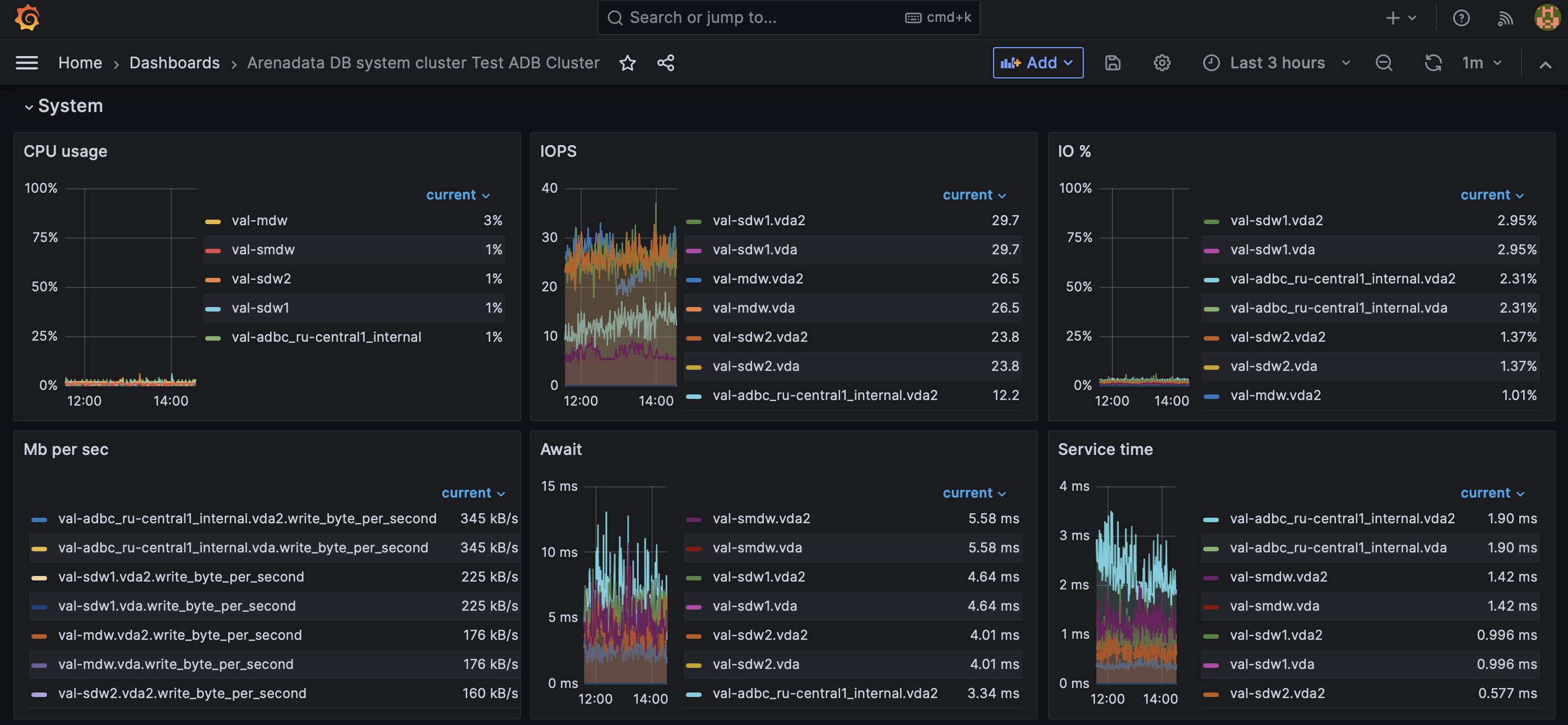 Дашборд Arenadata DB System cluster в Grafana. Секция System