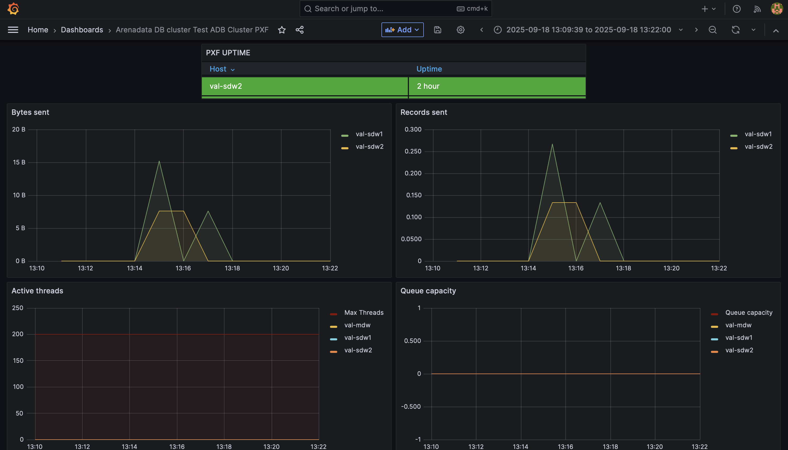 Дашборд PXF в Grafana