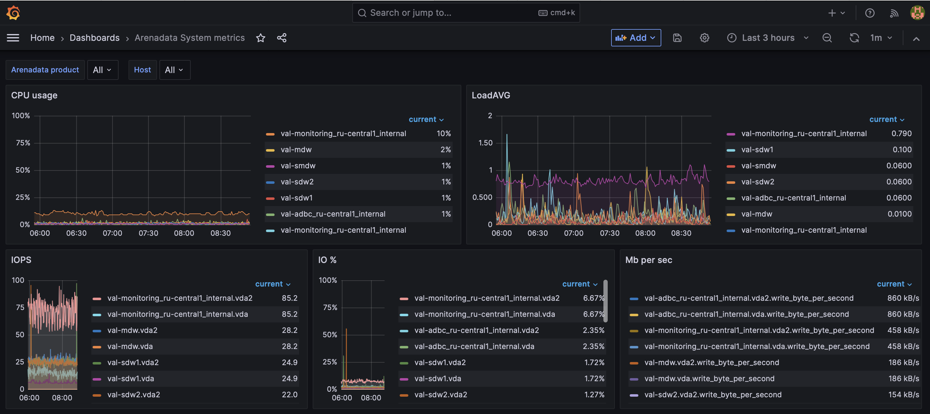 Дашборд Arenadata System metrics в Grafana