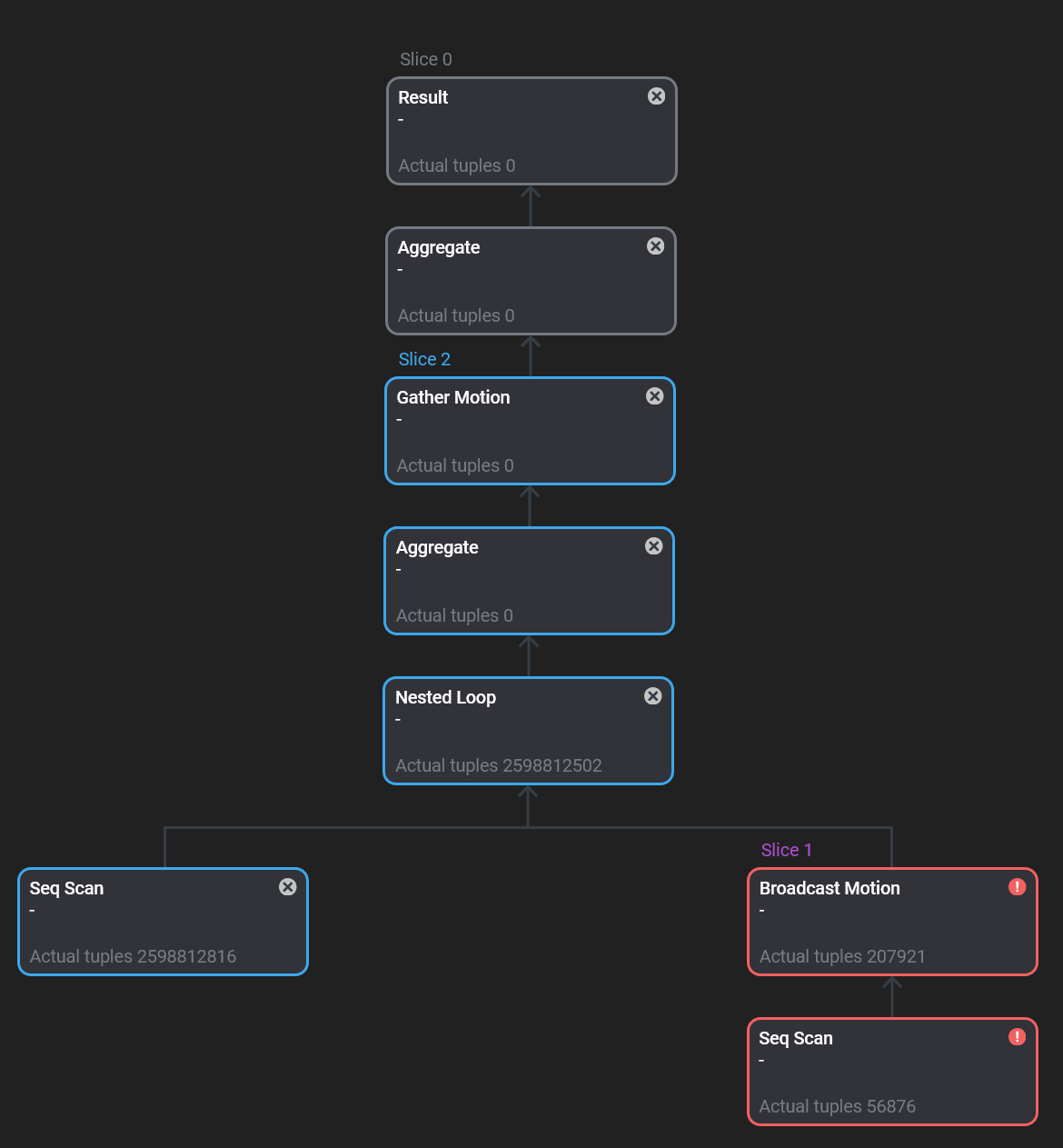 Вкладка Plan and progress: ошибки в выполнении