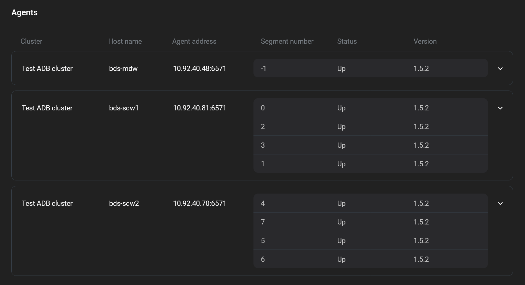 Таблица Agents