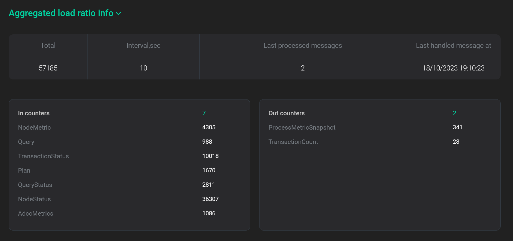 Секция Aggregated load ratio info