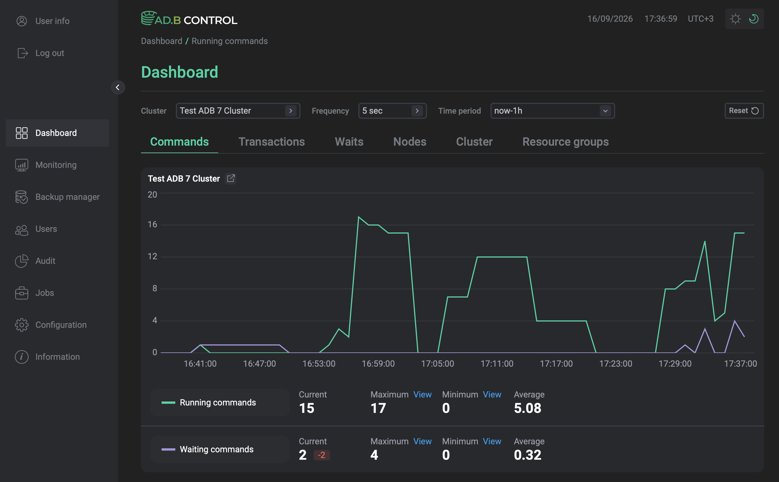 Страница Dashboard для ADB 7