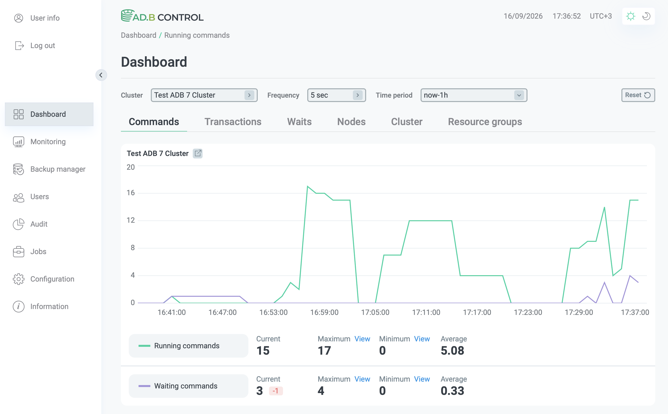 Страница Dashboard для ADB 7