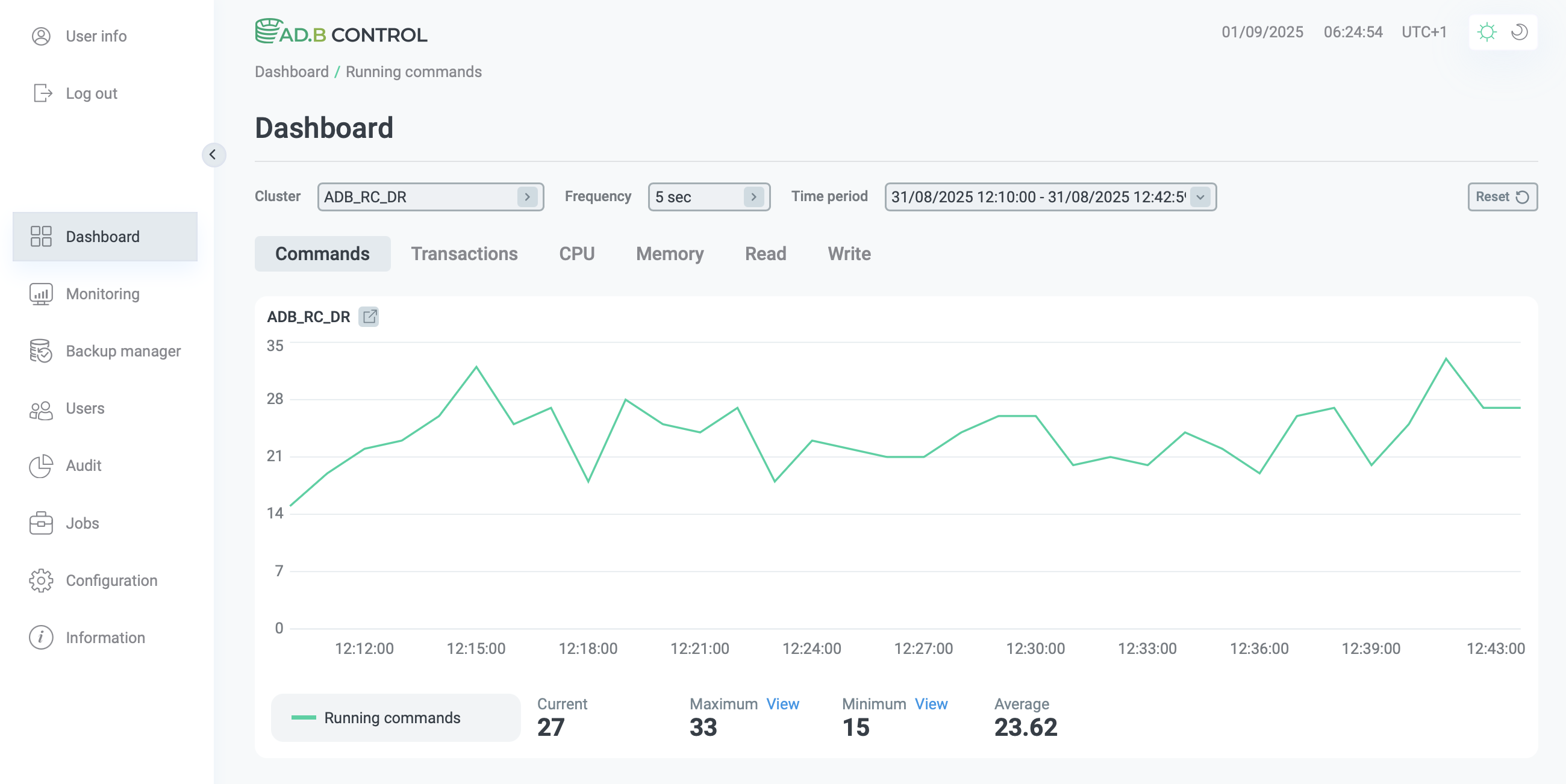 Страница Dashboard