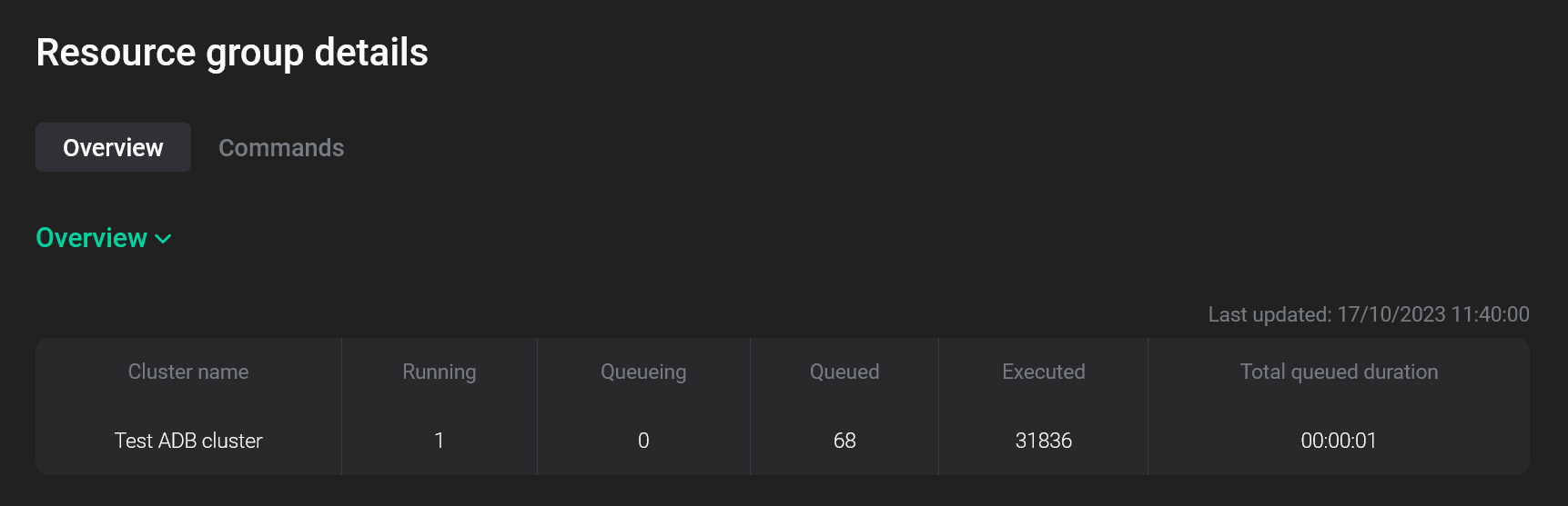Секция Overview