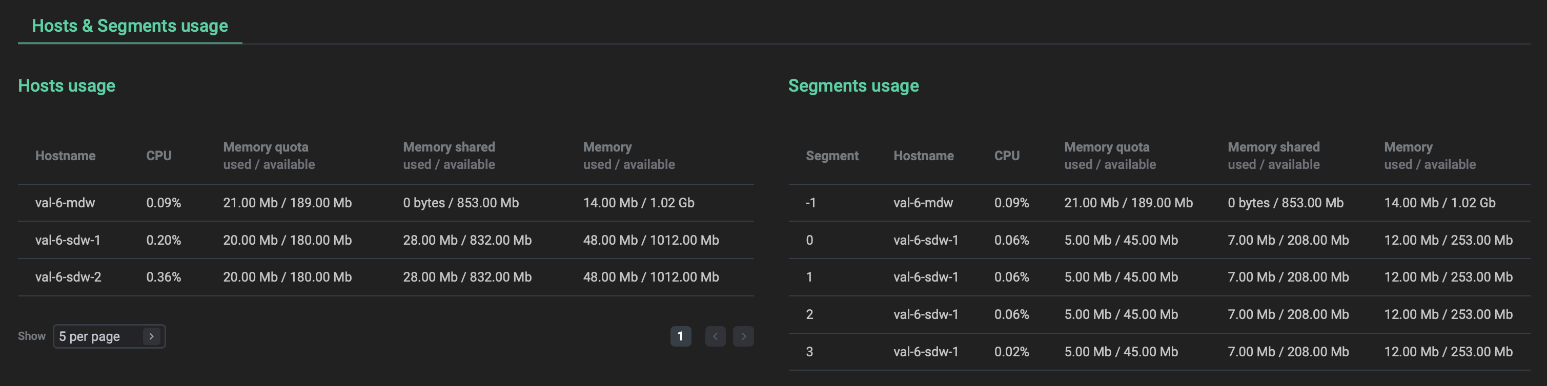 Вкладка Hosts & Segments usage в ADB 6