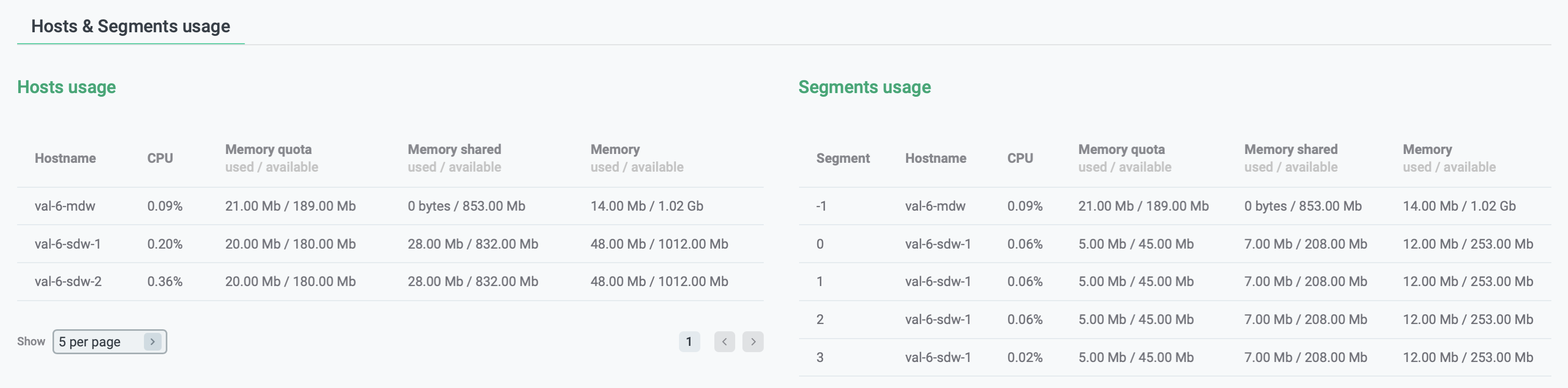 Вкладка Hosts & Segments usage в ADB 6