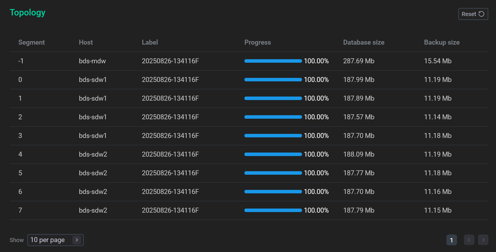 Секция Topology