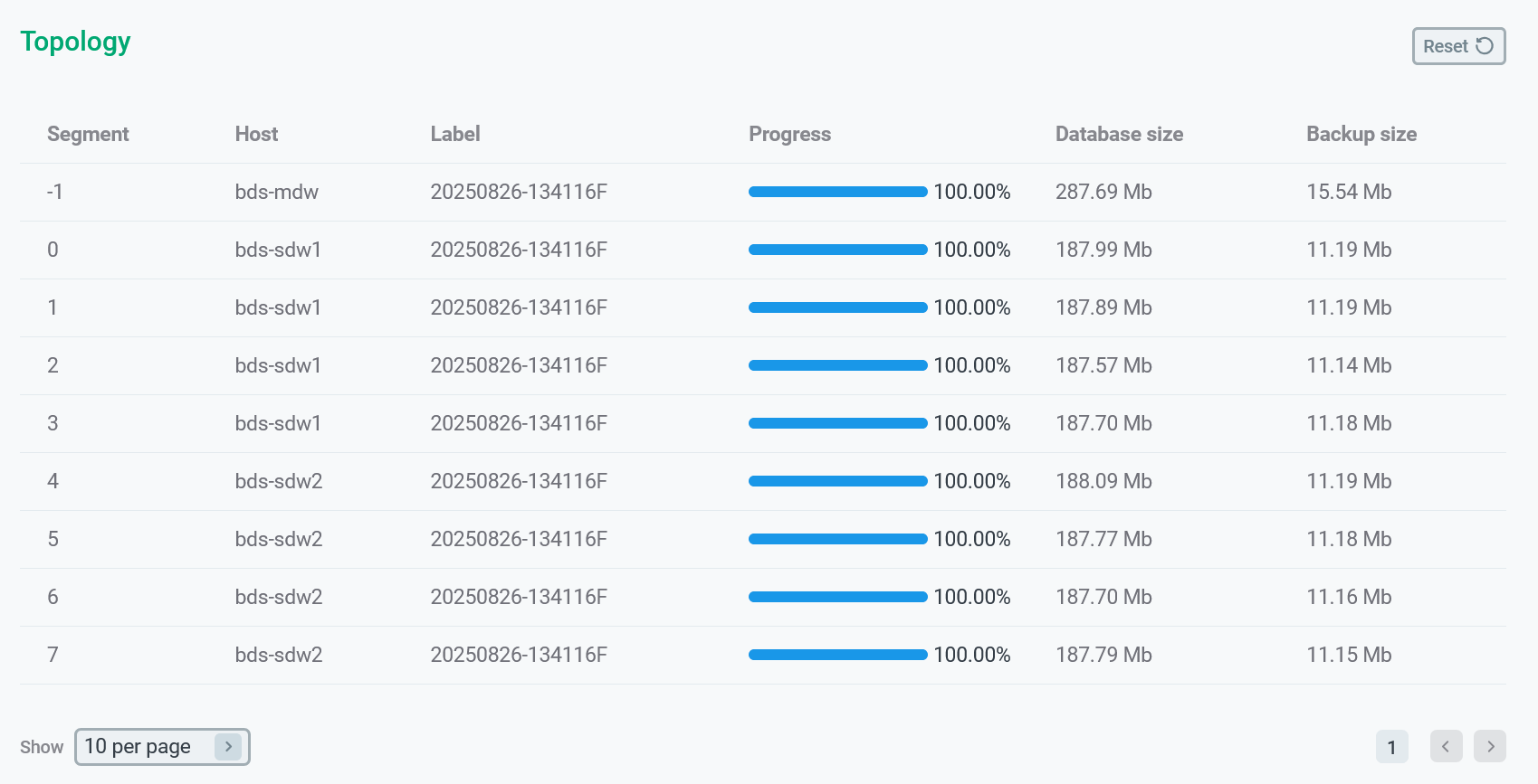 Секция Topology