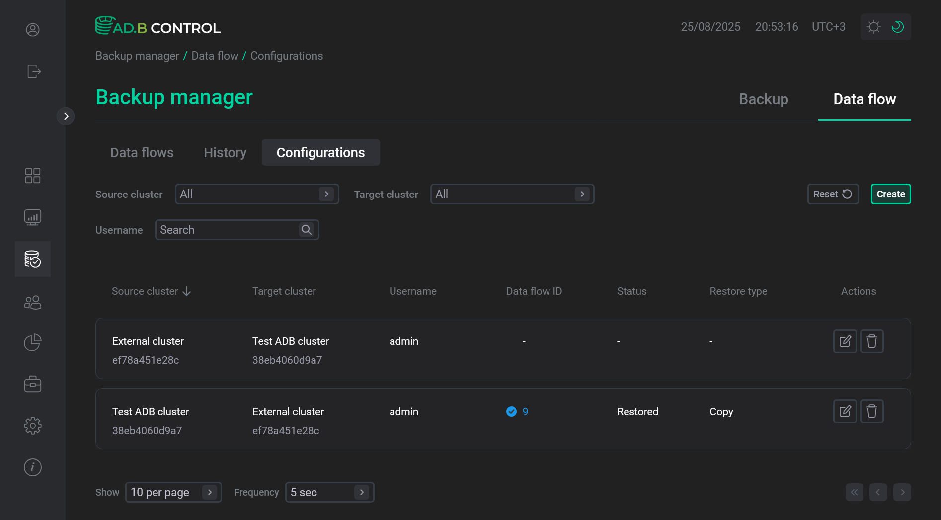 Конфигурации DR на вкладке Backup manager → Data flow → Configurations