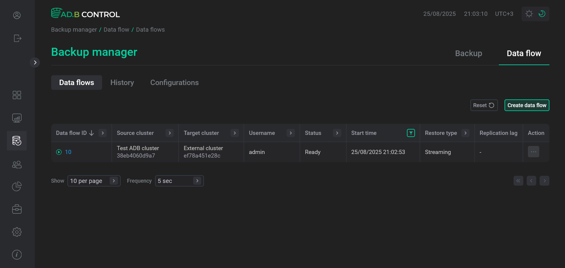 Вкладка Backup manager → Data flow → Data flows