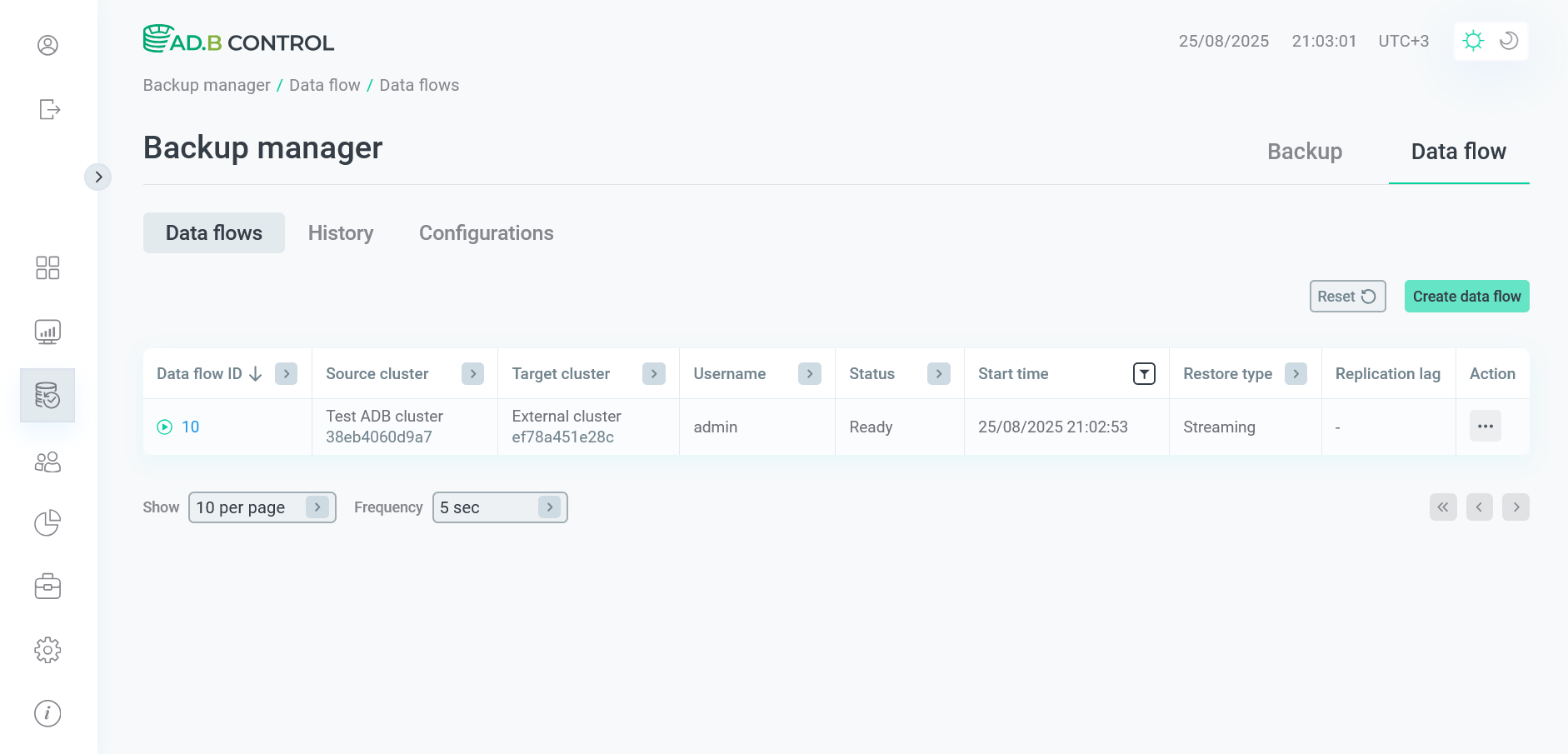 Вкладка Backup manager → Data flow → Data flows
