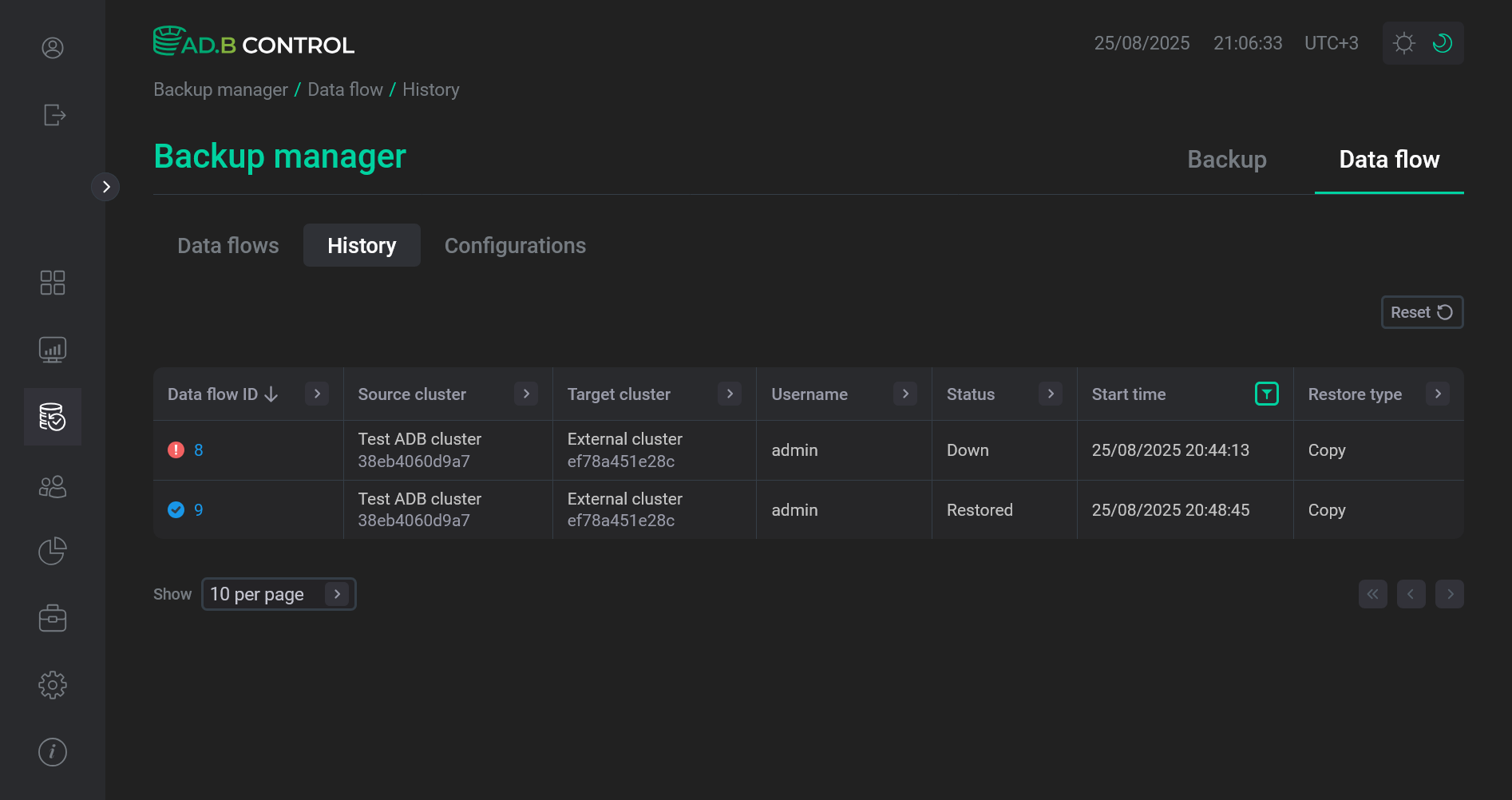 Вкладка Backup manager - Data flow - History