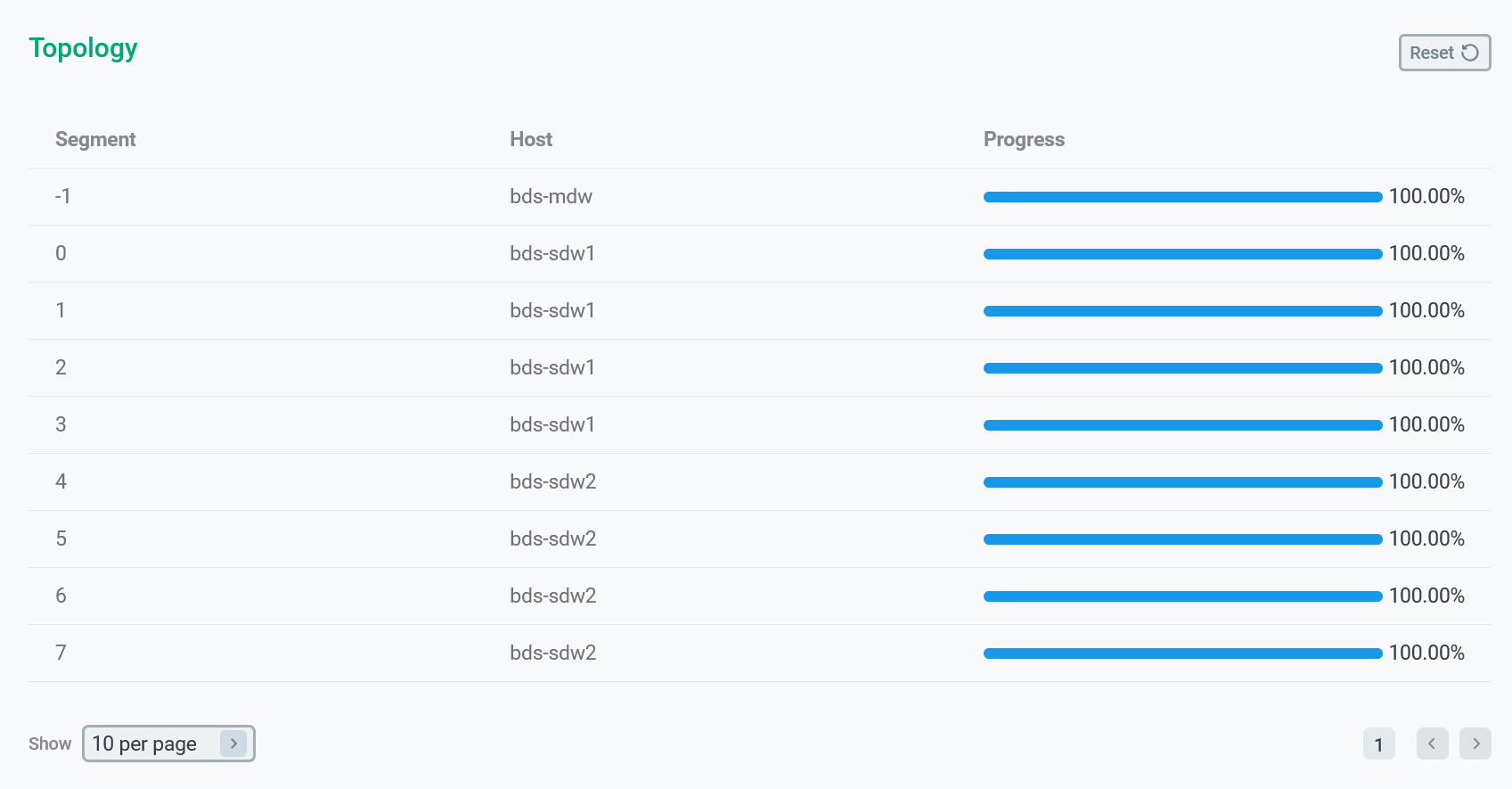 Детали восстановления БД: Topology