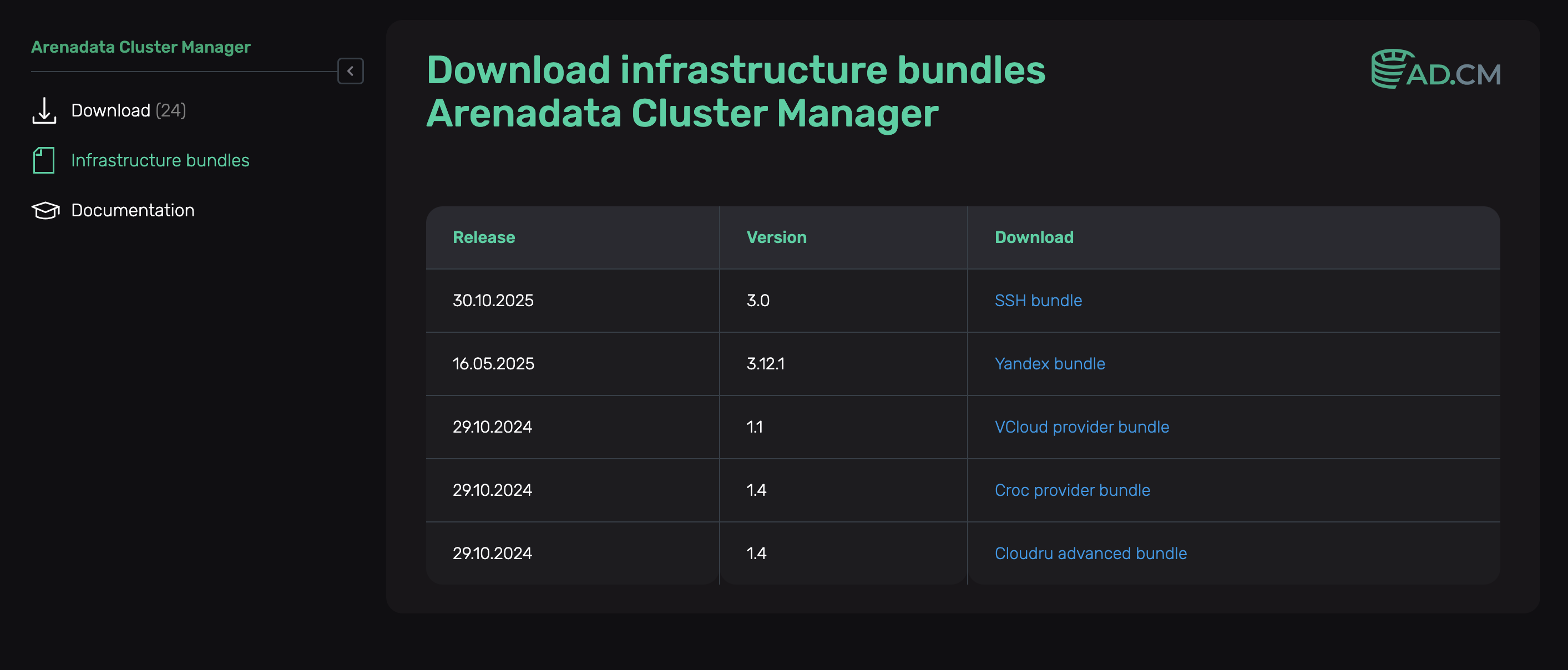 Страница Infrastructure bundles для ADCM