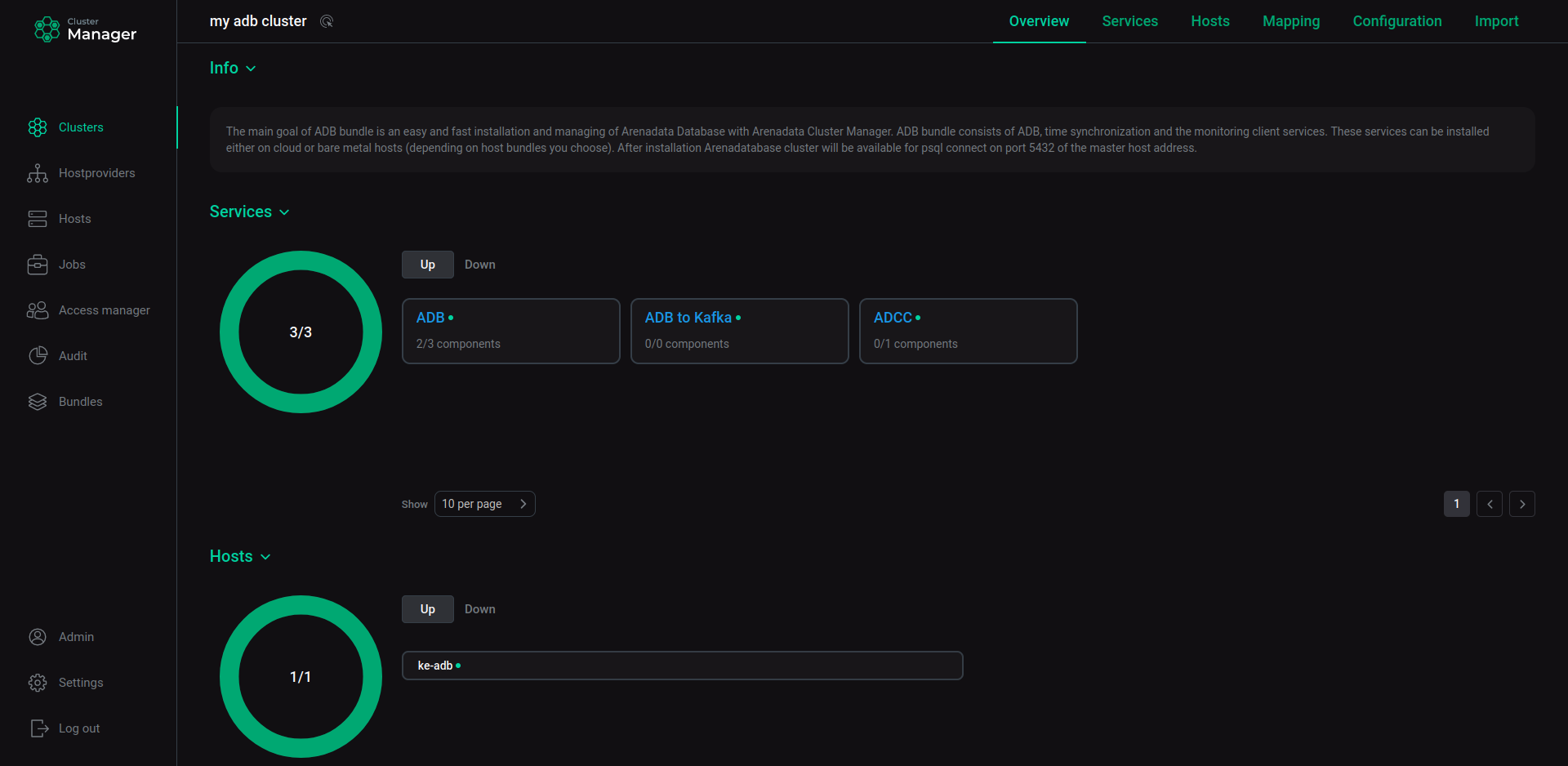 Подсекция Overview в ADCM
