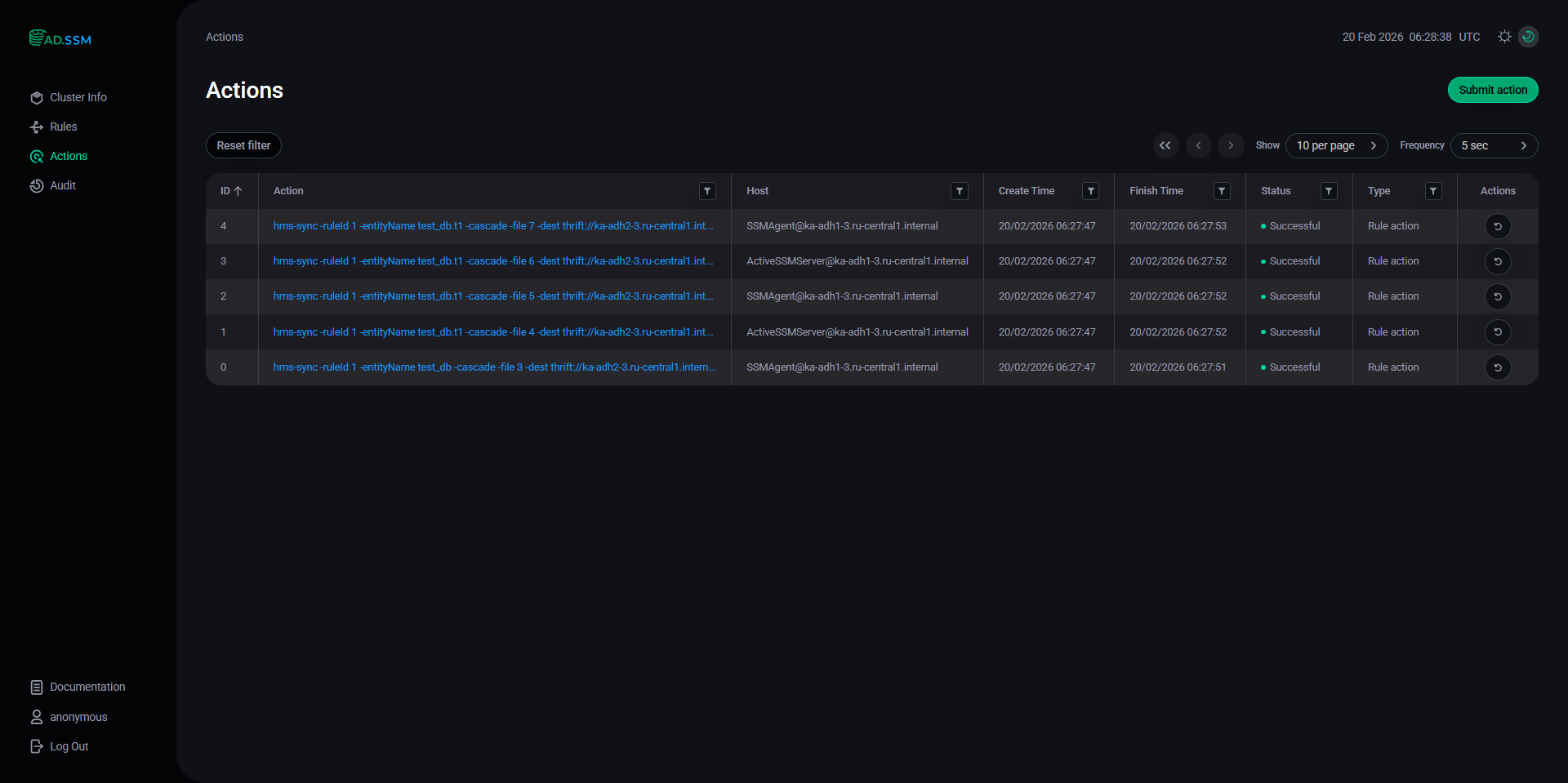 Действия SSM