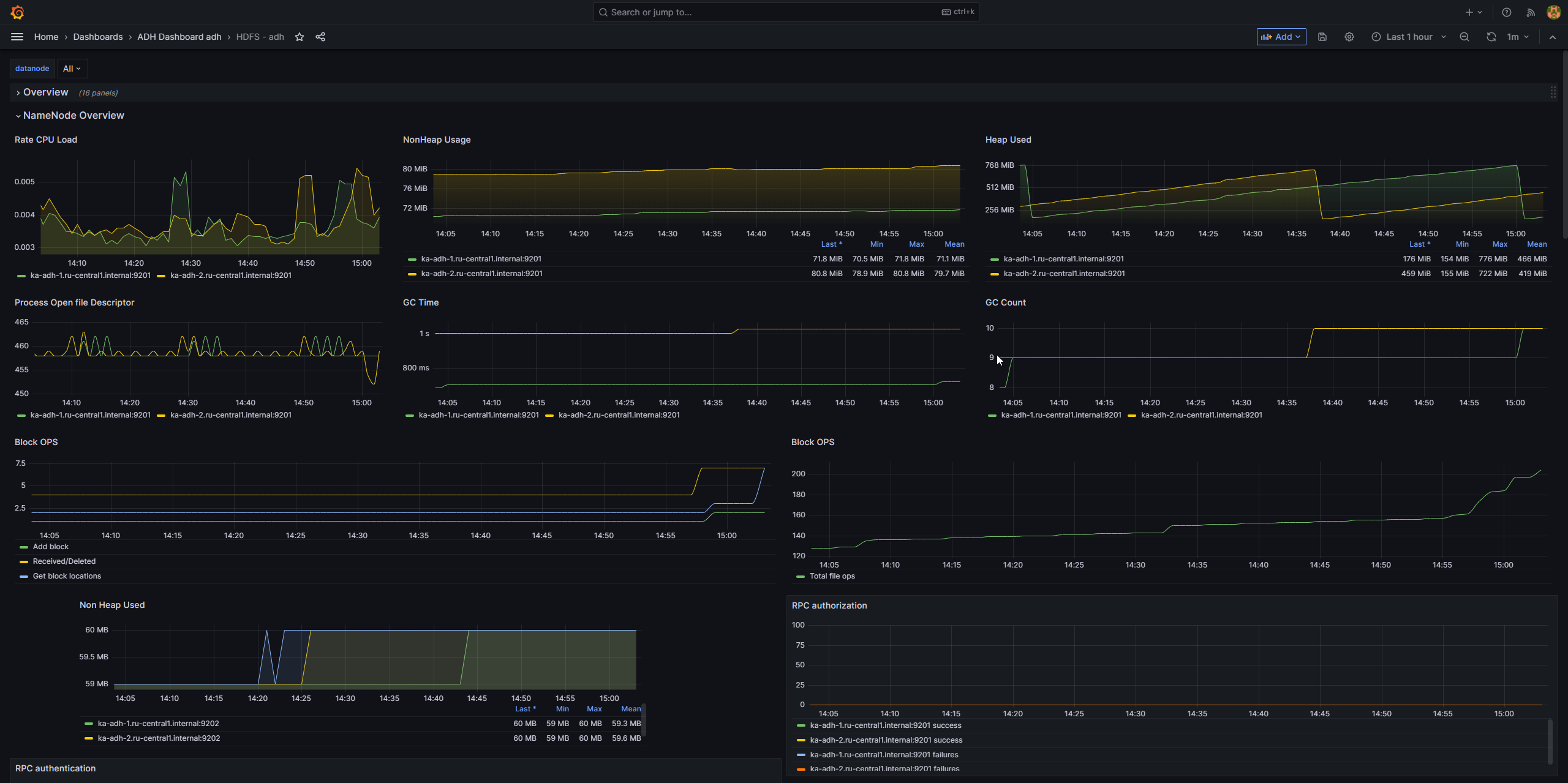 Веб-интерфейс Grafana