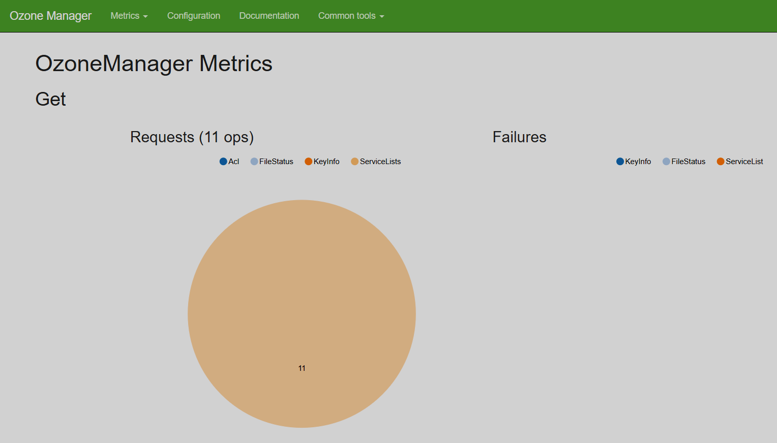 Страница OM metrics