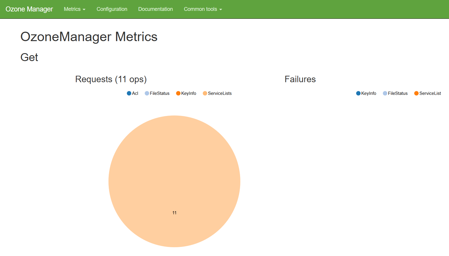 Страница OM metrics