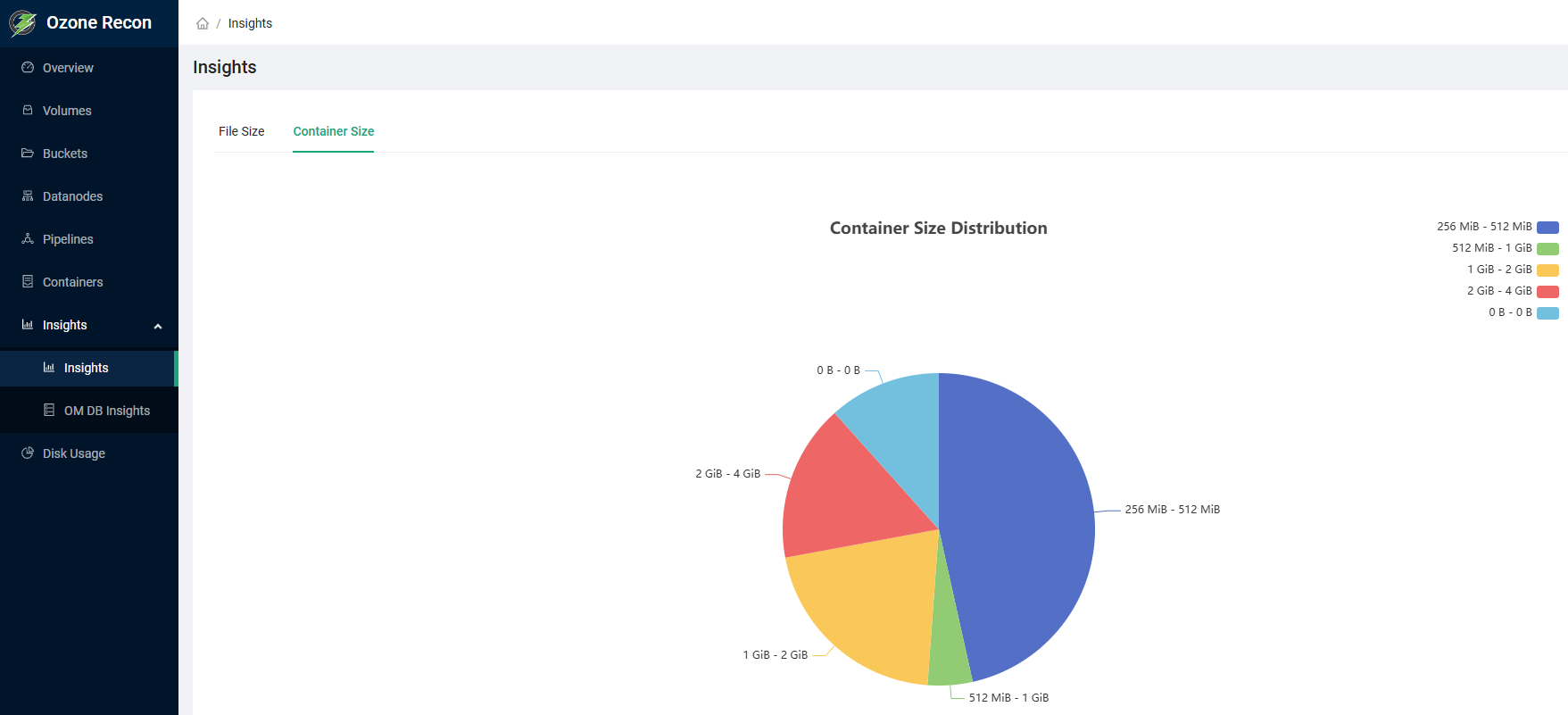 Вкладка Container size страницы Insights