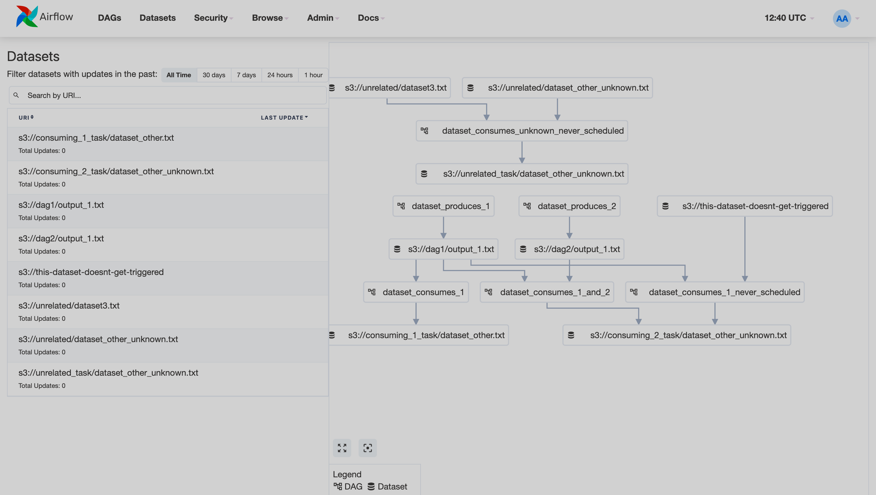 Airflow UI: страница Datasets
