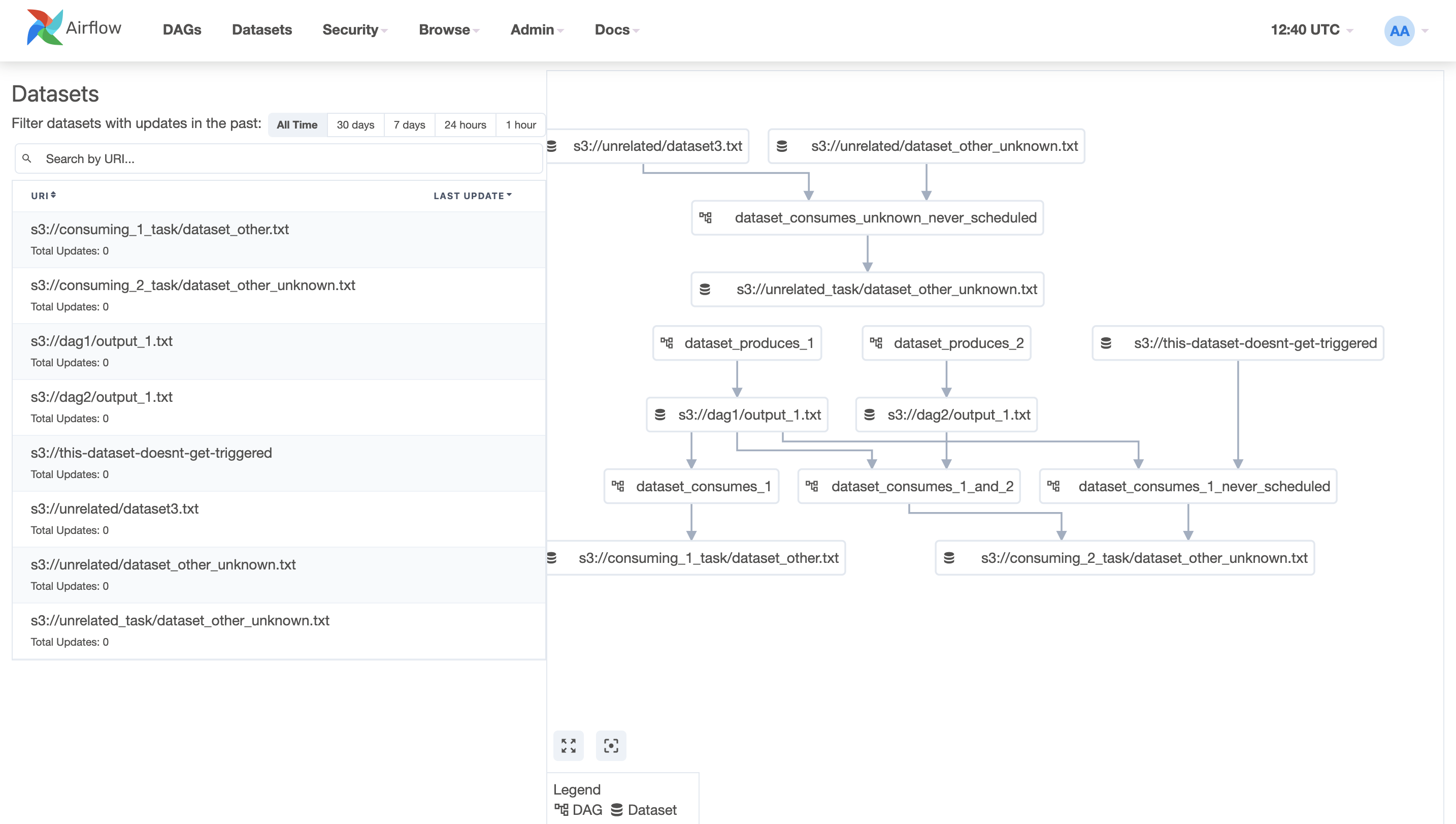 Airflow UI: страница Datasets