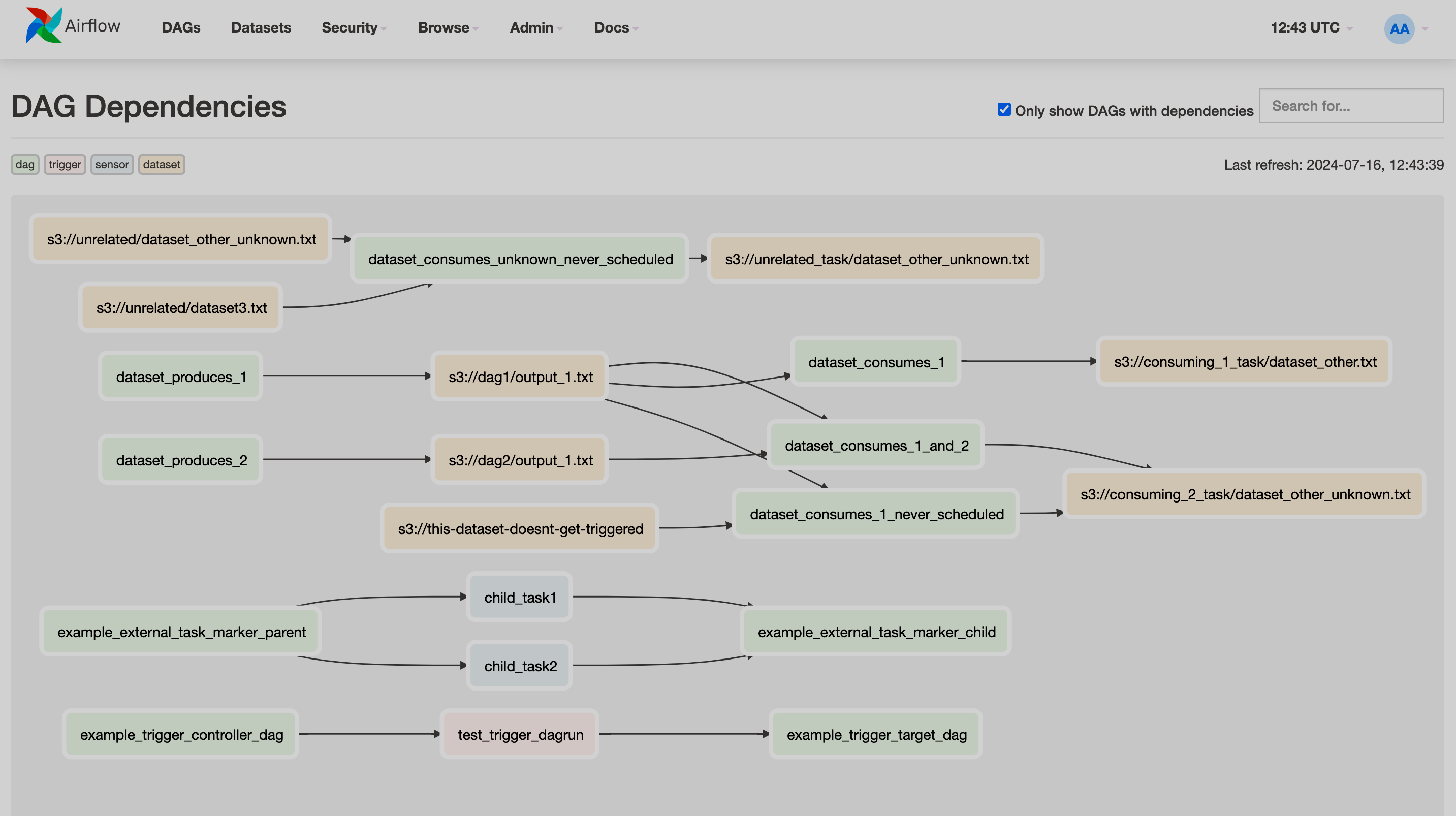 Airflow UI: страница DAG Dependencies