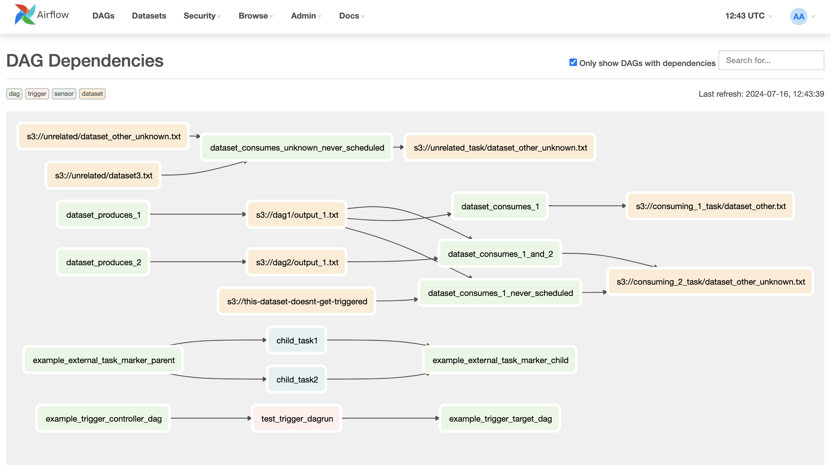 Airflow UI: страница DAG Dependencies
