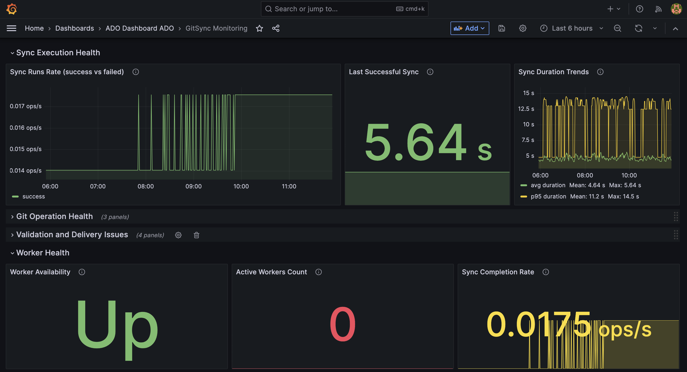 Дашборд GitSync Monitoring в Grafana