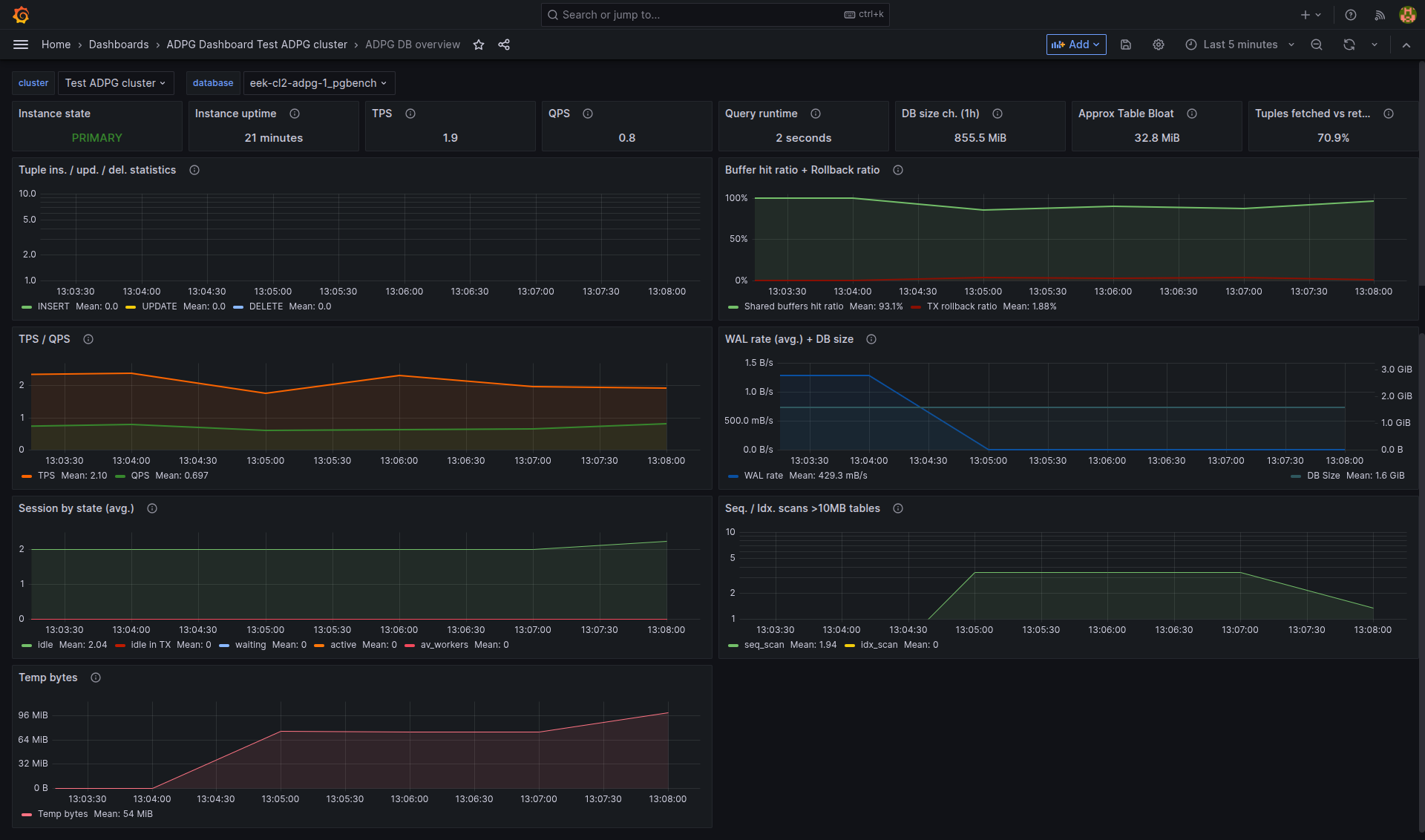 Дашборд ADPG DB overview