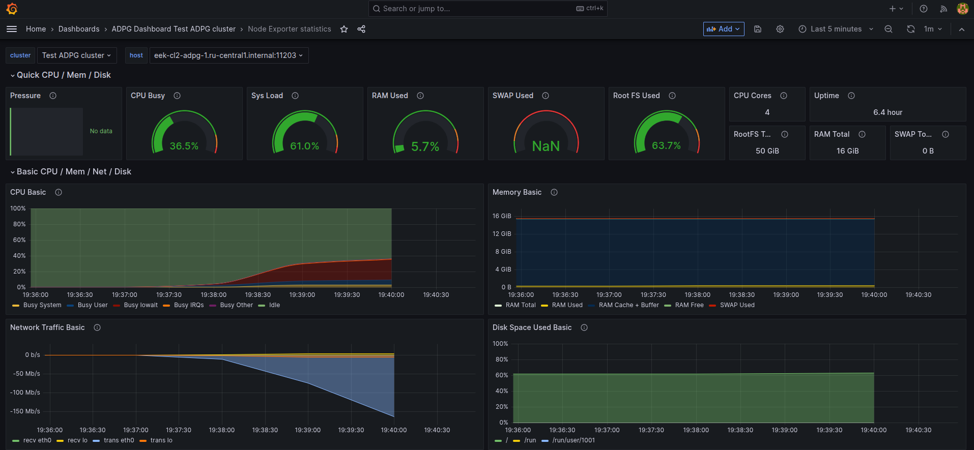 Дашборд Node Exporter statistics
