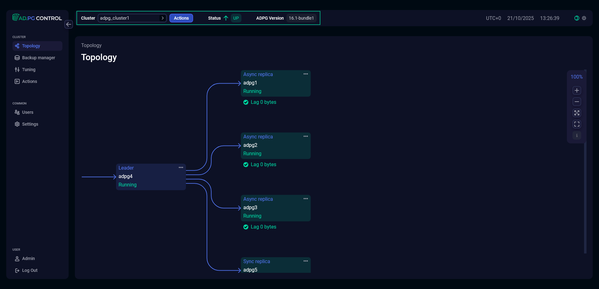 Информация о кластере