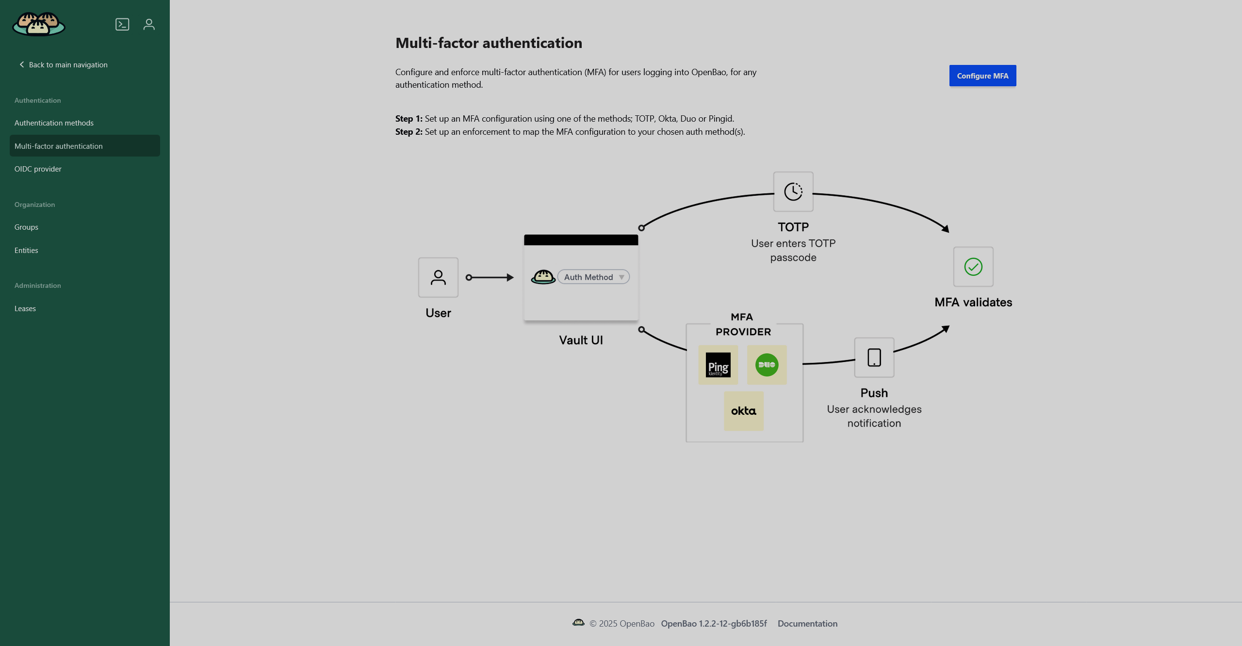Страница multi-factor authentication без настроенных методов