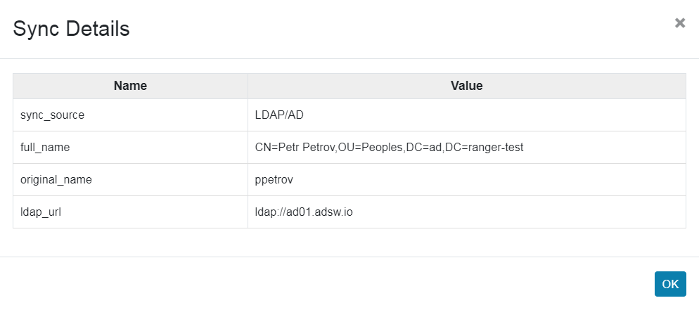 Данные LDAP-синхронизации