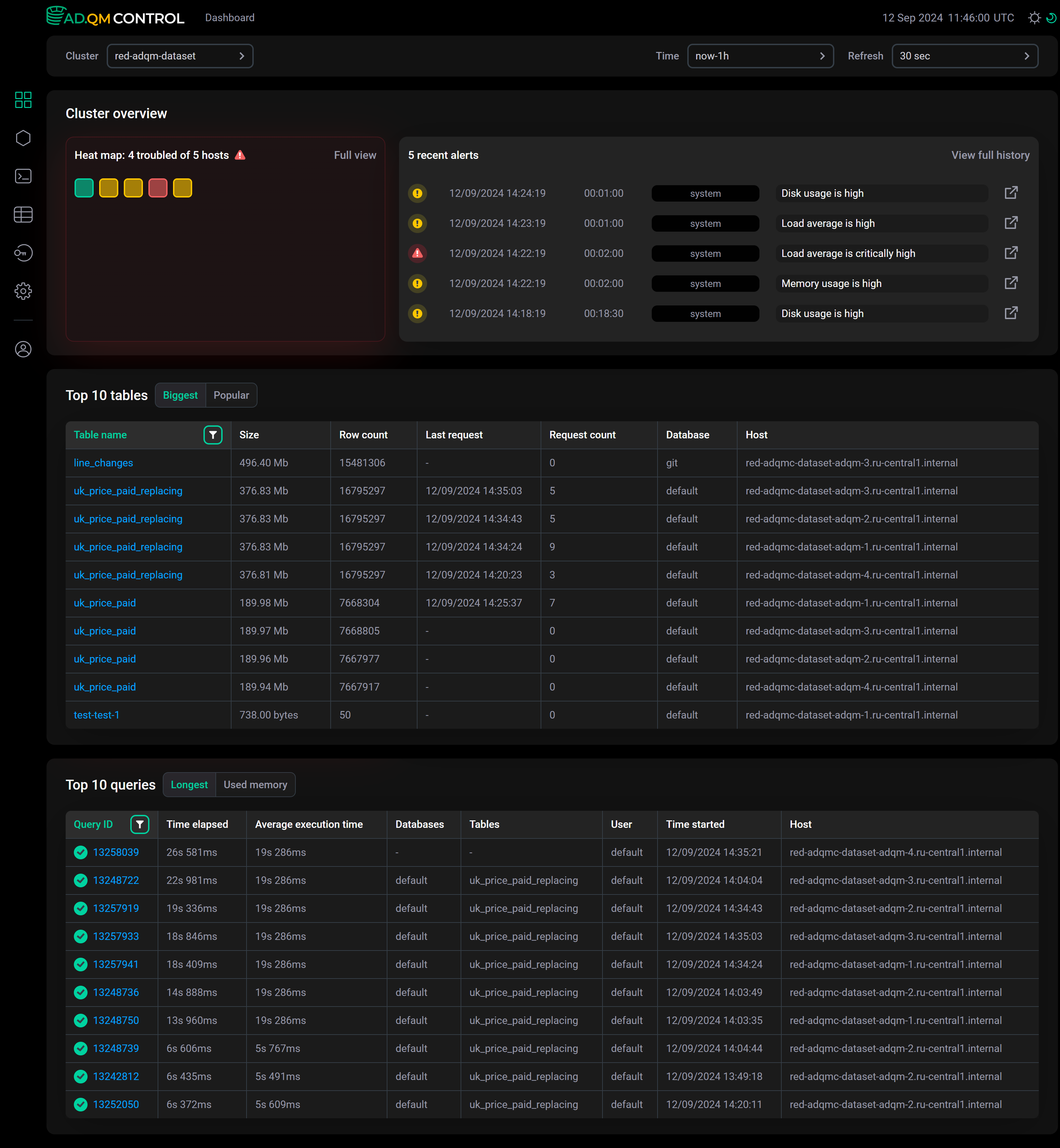 Страница Dashboard