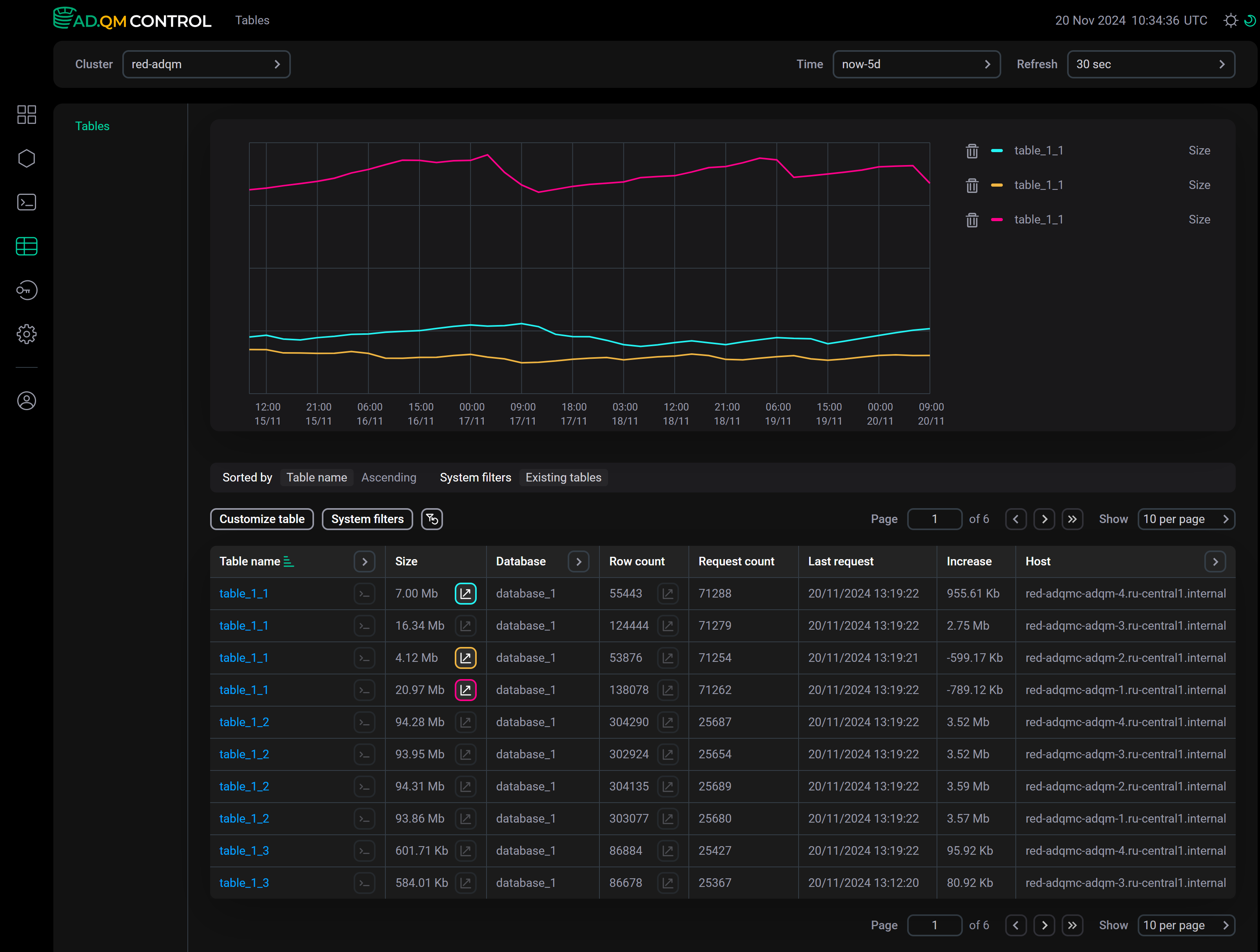 Страница Tables
